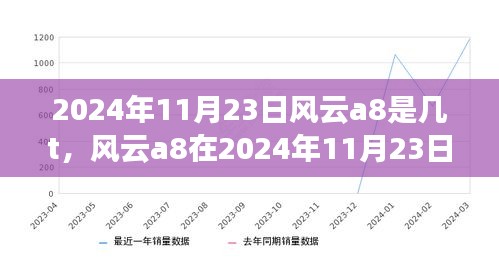 风云a8在2024年11月23日的性能表现深度解析，是否达到T级别性能的关键观点探讨