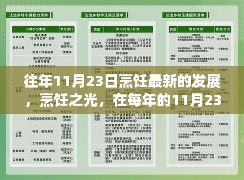 烹饪之光，见证厨房革命与自我成长的力量——每年的1月23日回顾烹饪发展之路