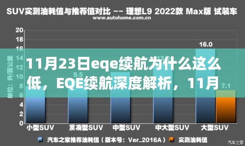揭秘11月23日EQE续航低因，深度解析EQE续航表现不佳的背后原因