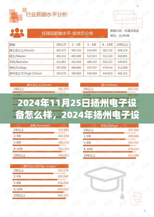 2024年扬州电子设备行业展望，技术革新与市场前景分析