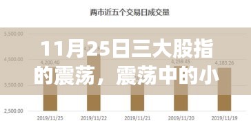 11月25日股市震荡，家庭故事与股市小涟漪