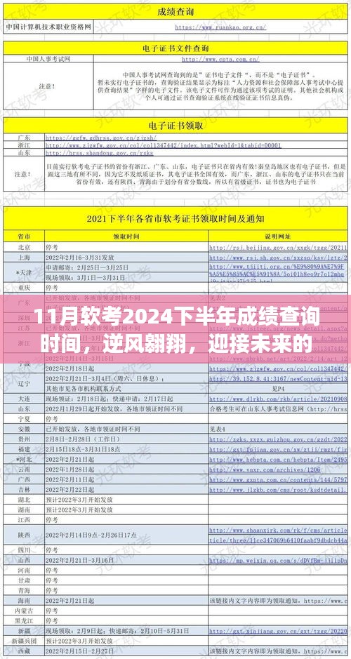 探寻软考成绩，逆风翱翔，迎接未来的软考成绩单——最新成绩查询时间公布在即（2024下半年）