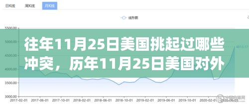 历年11月25日美国对外冲突事件回顾与评析，冲突历史梳理与反思