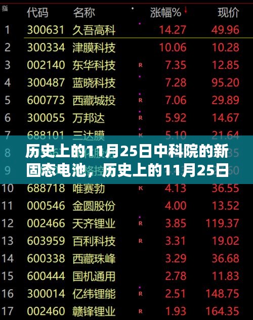 中科院新固态电池技术的里程碑，历史上的11月25日