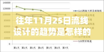 十一月二十五日流线设计趋势，与自然共舞的心灵宁静之旅