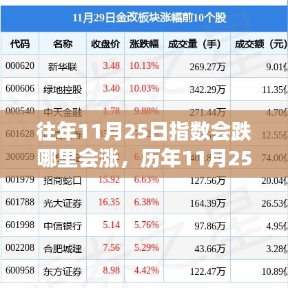 历年11月25日股市指数走势解析，洞悉涨跌背后的机会与挑战标题，洞悉股市涨跌奥秘，历年1月25日股市指数走势分析与机会探寻