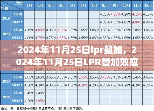 LPR叠加效应下的金融市场展望与案例分析——以2024年11月25日为观察点