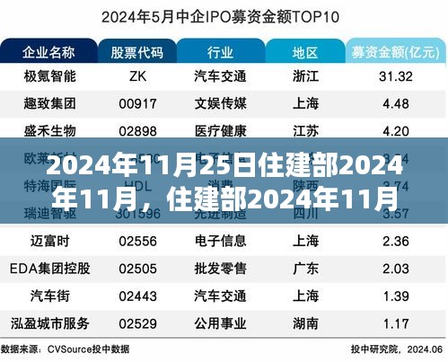 住建部新政实施深度评测，产品特性、用户体验与竞品分析（2024年11月版）