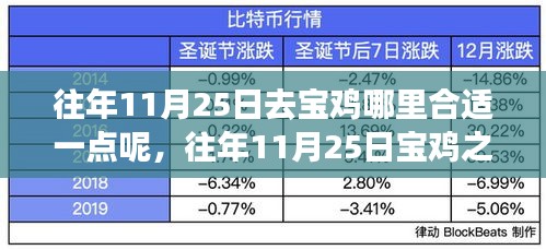 往年11月25日宝鸡之行，最佳去处深度解析与推荐