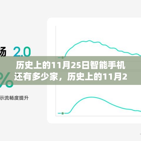 历史上的11月25日智能手机行业概览，竞争格局的变迁与剩余企业数量