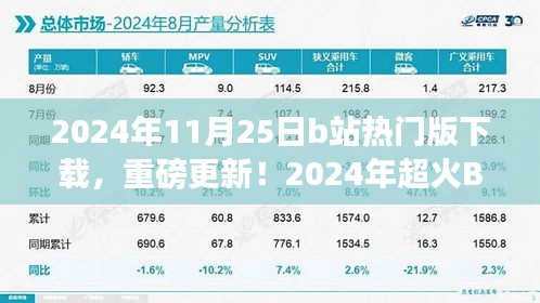 独家揭秘，2024年超火B站热门版下载攻略，不容错过！