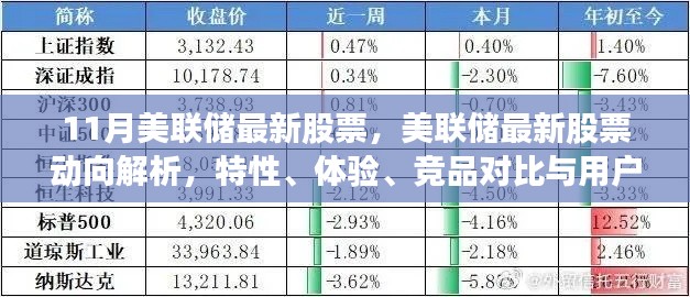 美联储最新股票动向深度解析，特性、体验、竞品对比及用户分析报告