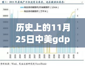 中美GDP最新消息深度解析，历史上的11月25日回顾与洞察