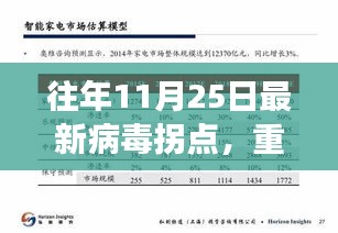 揭秘往年病毒拐点深度解读疫情新动向，历年11月25日病毒热点揭秘