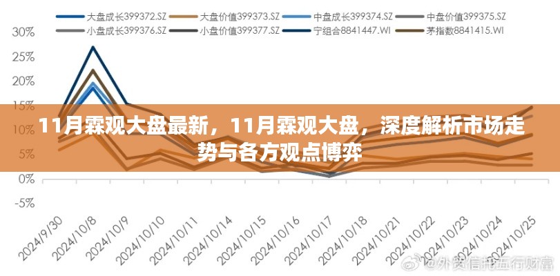 深度解析市场走势与各方观点博弈，11月霖观大盘最新解读