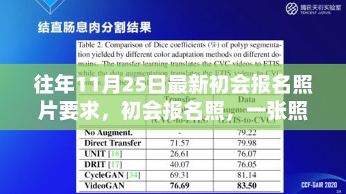 初会报名照片要求更新，展现自信与学习的力量瞬间定格在一张初会报名照中