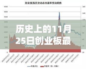 全面解读，历史上的11月25日创业板最新上市信息，特性、体验、竞品对比及深度用户分析