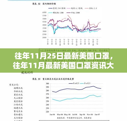 揭秘往年11月最新美国口罩资讯，小红书带你洞悉口罩行业动态