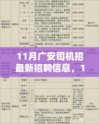 11月广安优质司机职位大放送，最新招聘信息一网打尽