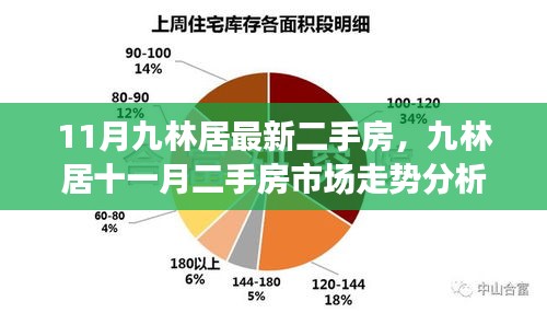 解读九林居十一月二手房市场走势，把握最佳购房时机