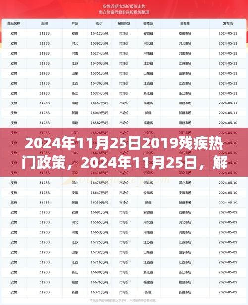 解读最新残疾热门政策，关注每一位残疾人的福祉（2024年11月25日）