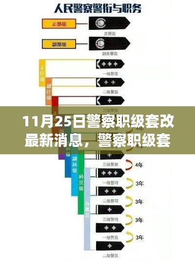 深度解读，警察职级套改最新动态与消息评测