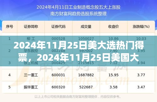 揭秘，美国大选热门候选人背后的故事与影响，2024年11月25日深度剖析