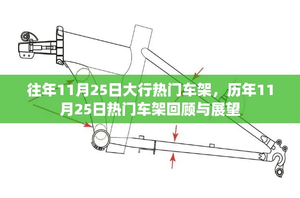 历年11月25日热门车架回顾与未来展望