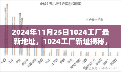 揭秘，2024年11月25日科技里程碑，探寻新址下的1024工厂最新地址揭秘