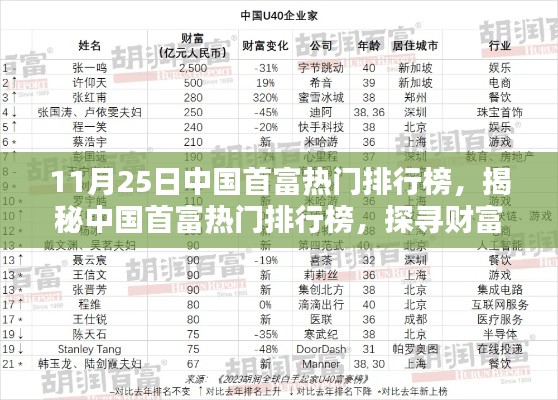 揭秘中国首富热门排行榜，探寻财富巅峰奥秘（最新11月25日版）