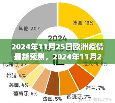 2024年11月25日欧洲疫情最新预测分析与展望