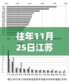 江苏热门紧缺人才招聘活动深度评测及历年招聘盛况回顾