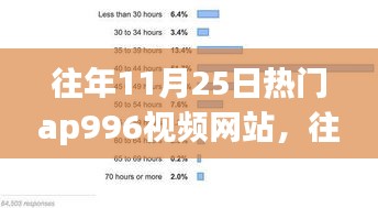 往年11月25日热门AP996视频网站利弊分析——个人观点与观点碰撞的探讨