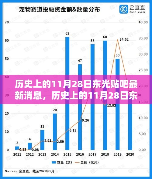 独家揭秘，历史上的11月28日东光贴吧最新消息一网打尽