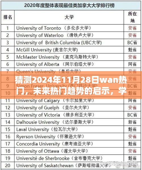 未来热门趋势预测，揭秘2024年热门趋势启示，拥抱自信成就之旅