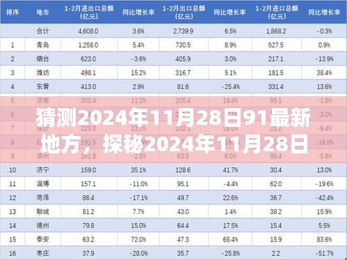 探秘未知特色小店，揭秘2024年11月28日最新地方的小巷风情