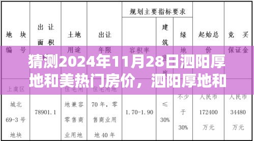 泗阳厚地和美房价预测报告，洞悉未来房产趋势与特性分析（预测至2024年）