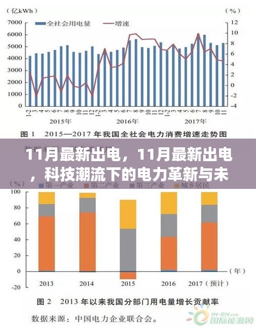 科技潮流下的电力革新，11月最新进展与未来展望