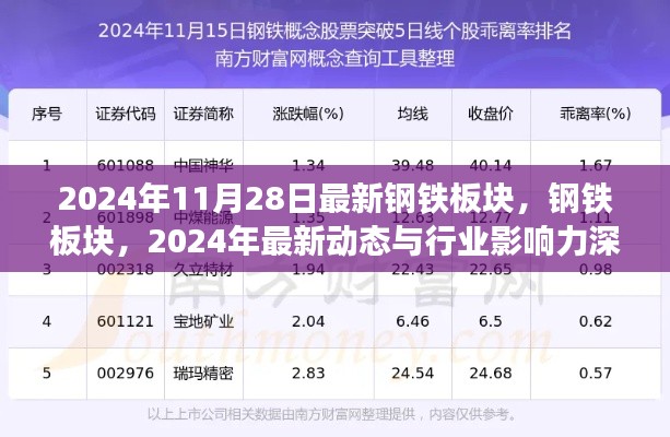 2024年钢铁板块最新动态与行业影响力深度剖析