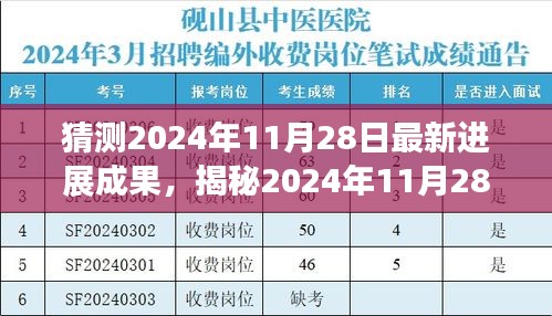 揭秘未来，科技、社会与生活进展成果展望 2024年11月28日最新进展成果揭晓