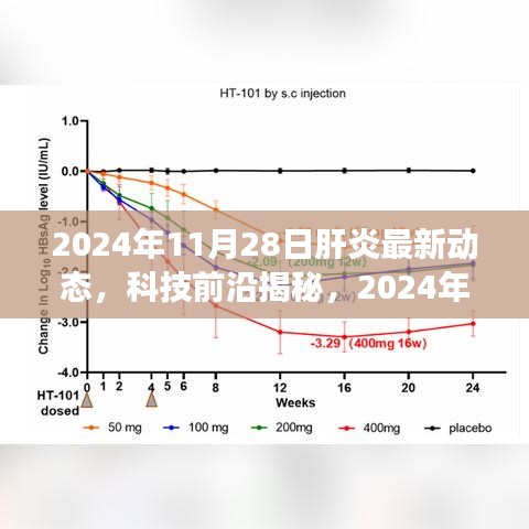 2024年肝炎诊疗革新，智能监测系统引领前沿科技之旅