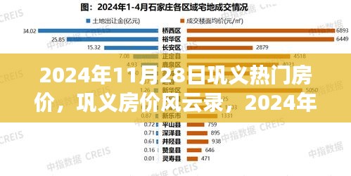 巩义热门房价深度解析，2024年11月28日楼盘行情与趋势报告