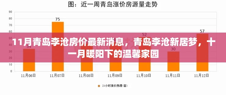 青岛李沧区房价最新动态，十一月暖阳下的温馨家园新居梦