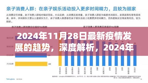 深度解析，2024年11月28日最新疫情发展趋势及用户群体分析报告