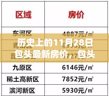 包头房价新探，历史日期下的交汇点——自然与心灵的旅程与房价动态分析（11月28日）