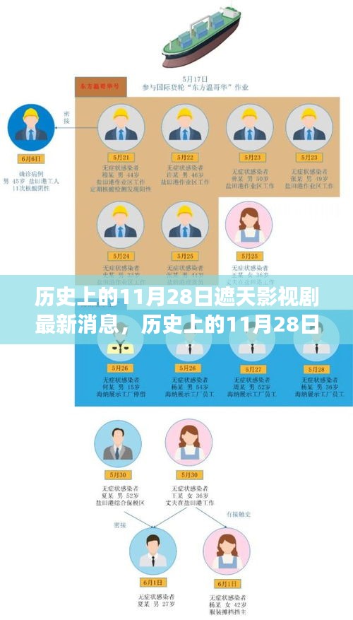 历史上的11月28日遮天影视剧最新动态，激励拥抱学习与变化的力量