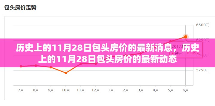 历史上的11月28日包头房价动态与最新消息
