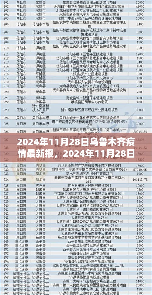 2024年11月28日乌鲁木齐疫情最新报告发布