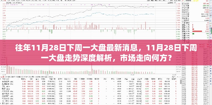 深度解析，11月28日下周一大盘走势与市场走向预测