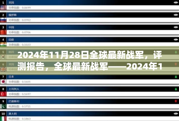 全球最新战军深度解析报告，最新评测与动态分析（2024年11月28日）